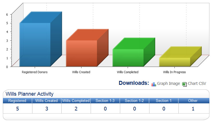 Planned Giving Analytics Planned Giving Analytics